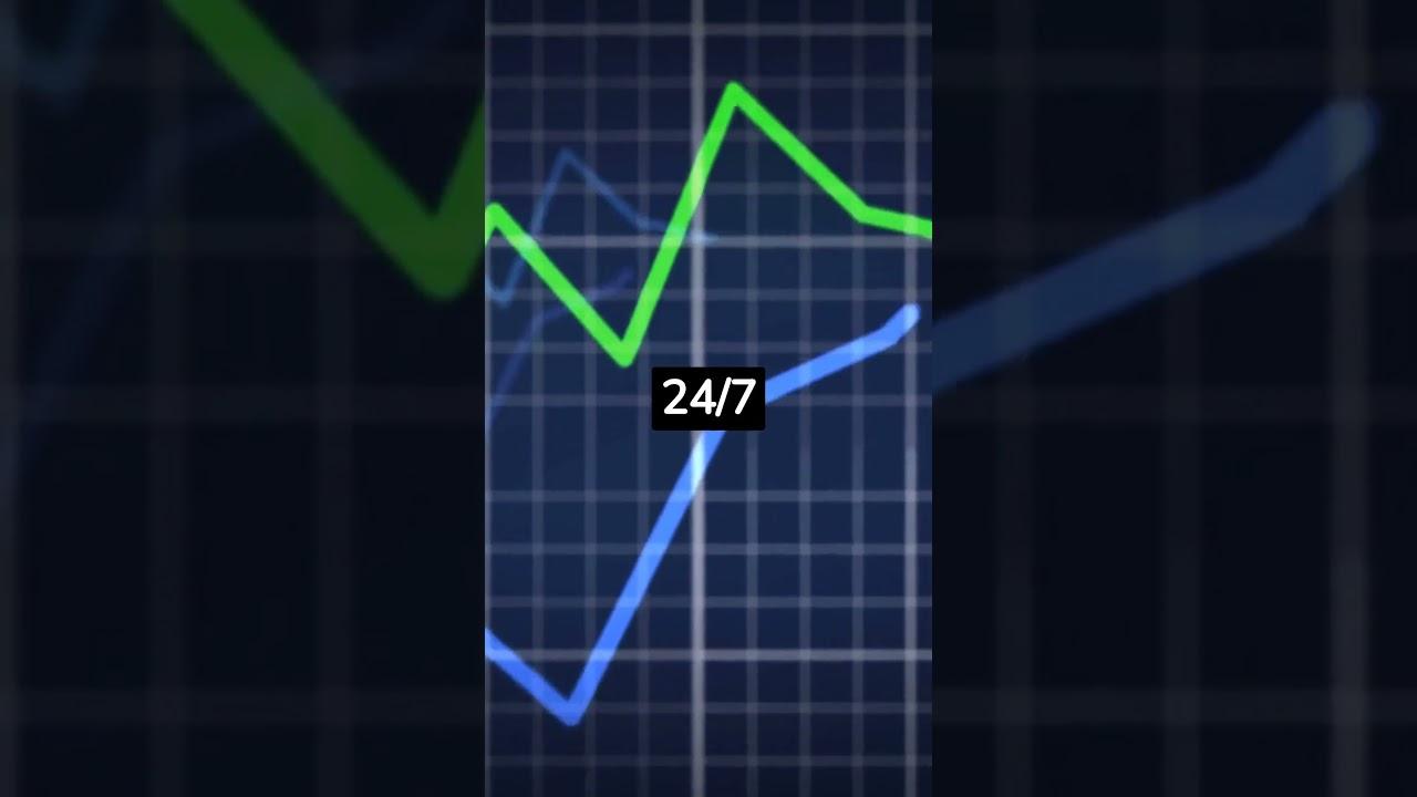 24/7 ProfitsCrypto Markets Never Sleep #shorts #cryptotradingbot